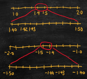 Numbers Between 1.1: Comparing numbers using a number line – Mathematics For Elementary ...